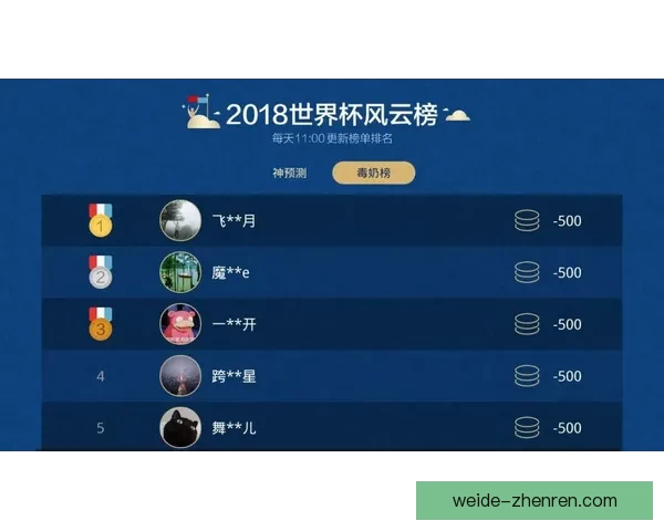 世界杯竞猜预测全方位解析助你精准掌握比赛胜负走势